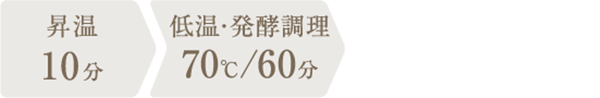 調理時間：1時間10分