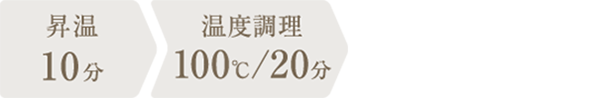 調理時間：30分