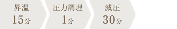 調理時間：46分