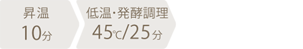 調理時間：35分