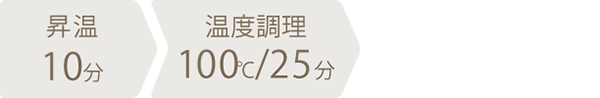 調理時間：35分