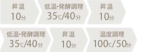 調理時間：2時間40分