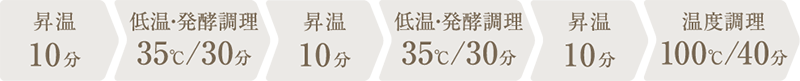 調理時間：2時間10分