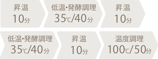 調理時間：2時間40分