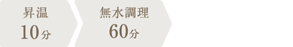 調理時間：1時間10分