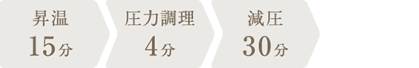 調理時間：49分