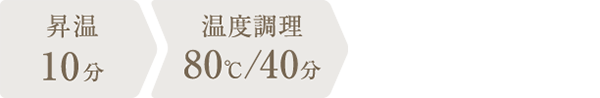 調理時間：50分