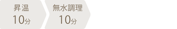 調理時間：20分