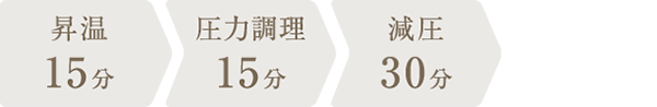 調理時間：1時間