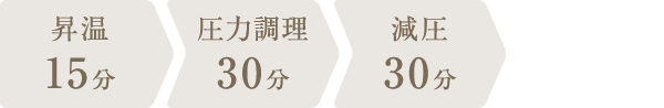 調理時間：1時間15分