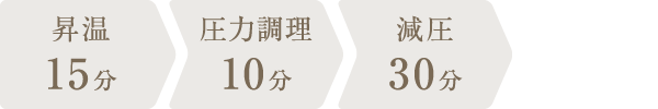 調理時間：55分