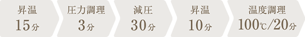 調理時間：1時間18分