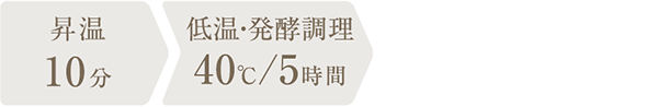 調理時間：5時間10分