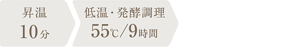 調理時間：9時間10分