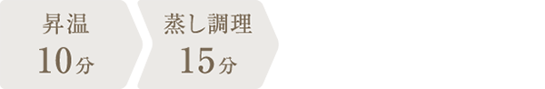 調理時間：25分