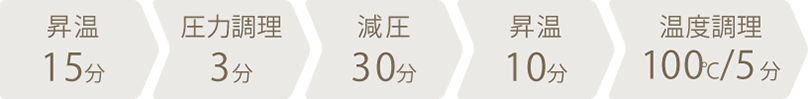 調理時間：1時間3分