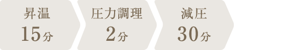 調理時間：47分