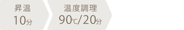調理時間：30分