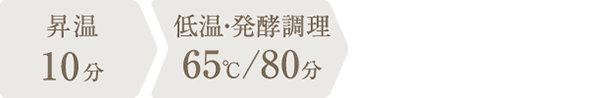 調理時間：1時間30分