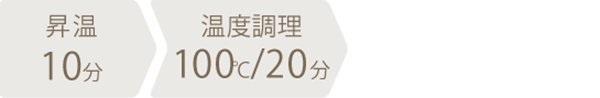 調理時間：30分