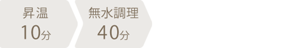 調理時間：50分