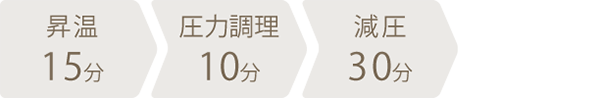 調理時間：55分