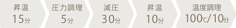 調理時間：1時間10分