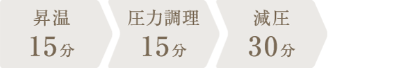 調理時間：1時間