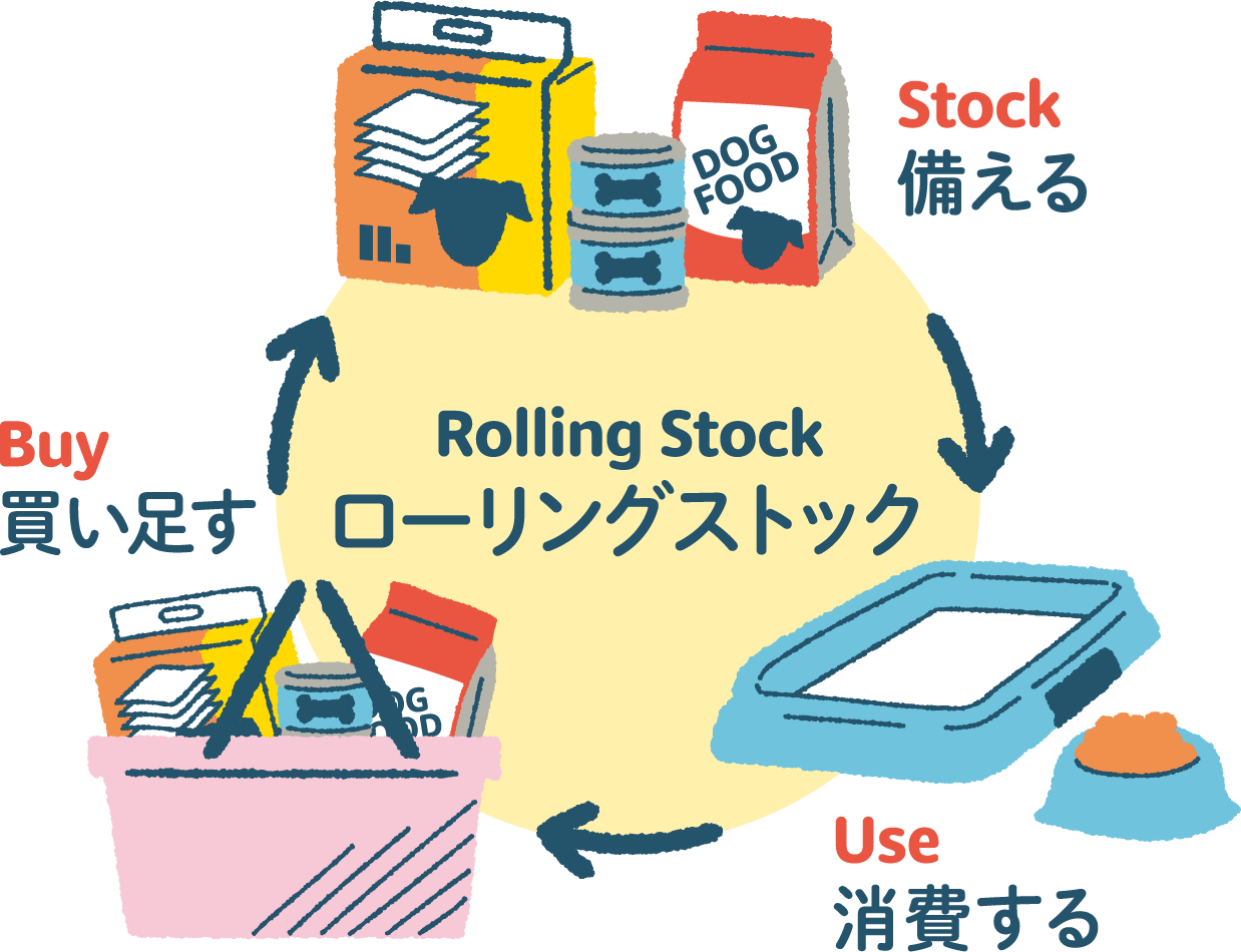 ローリングストック