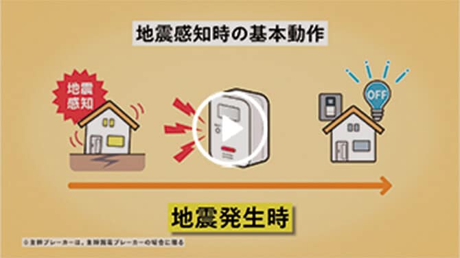 使い方・動作フローの動画