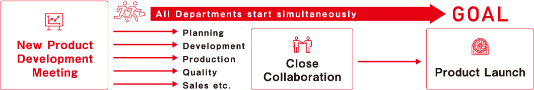 Holostic Collaboration Method