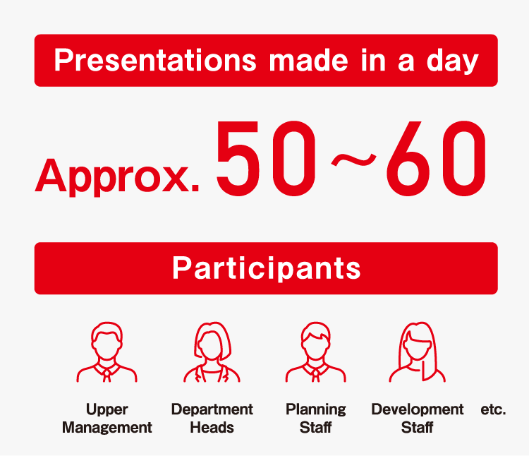 New Product Development Meeting held every Monday