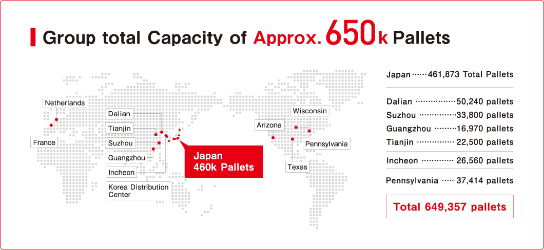 Continuously Evolving Logistics Network