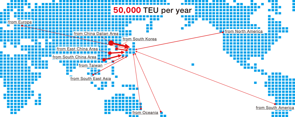 network
