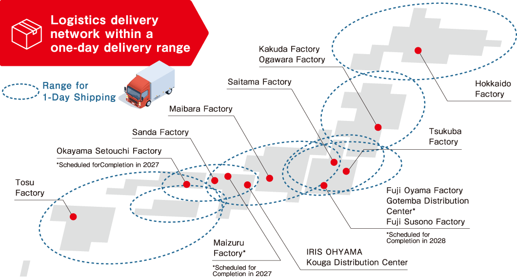 Innovative Platform that Supports our Logistics