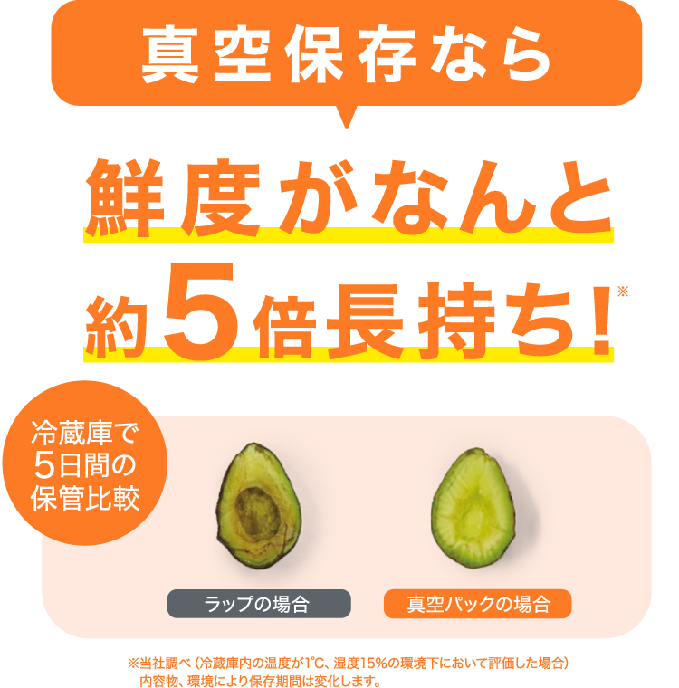 真空保存なら鮮度がなんと5倍長持ち！