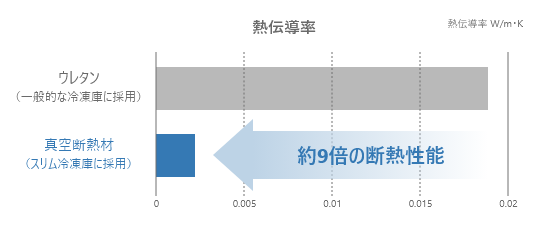 熱伝導率グラフ
