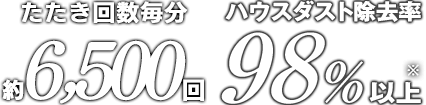 吸引力3倍、ハウスダスト除去率98％以上