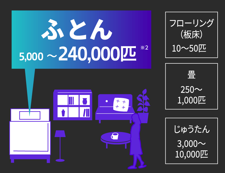 布団クリーナー ダニ