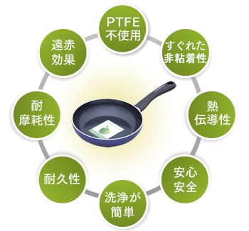 GREEN CHEF™の特長