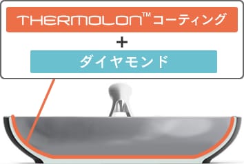 Thermolonコーティングとダイヤモンドコーティング