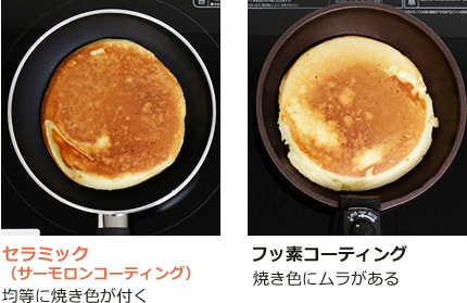 優れた熱伝導性
