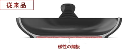 底の熱による変形がなく、グラグラしない