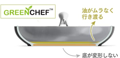 底の熱による変形がなく、グラグラしない