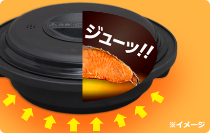 発熱中の鍋断面イメージ