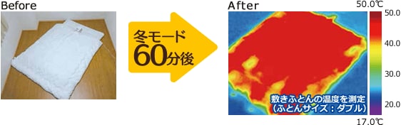 å¬ã¢ã¼ãï¼60åï¼ã§éè»¢ããéã®ãµã¼ã¢ã°ã©ãã£ç»å