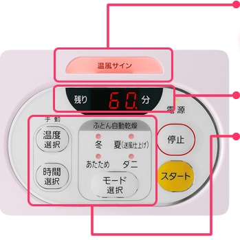 大きなボタンで見やすい操作パネル画像