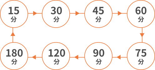 8段階の運転時間のイメージ図