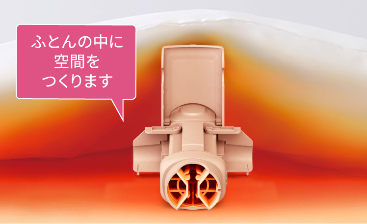 ふとんの中に空間ができ、よりすみずみまで暖かい空気を行きわたらせることができます