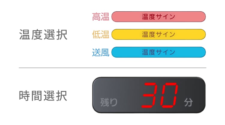 温度と運転時間を変えて乾燥